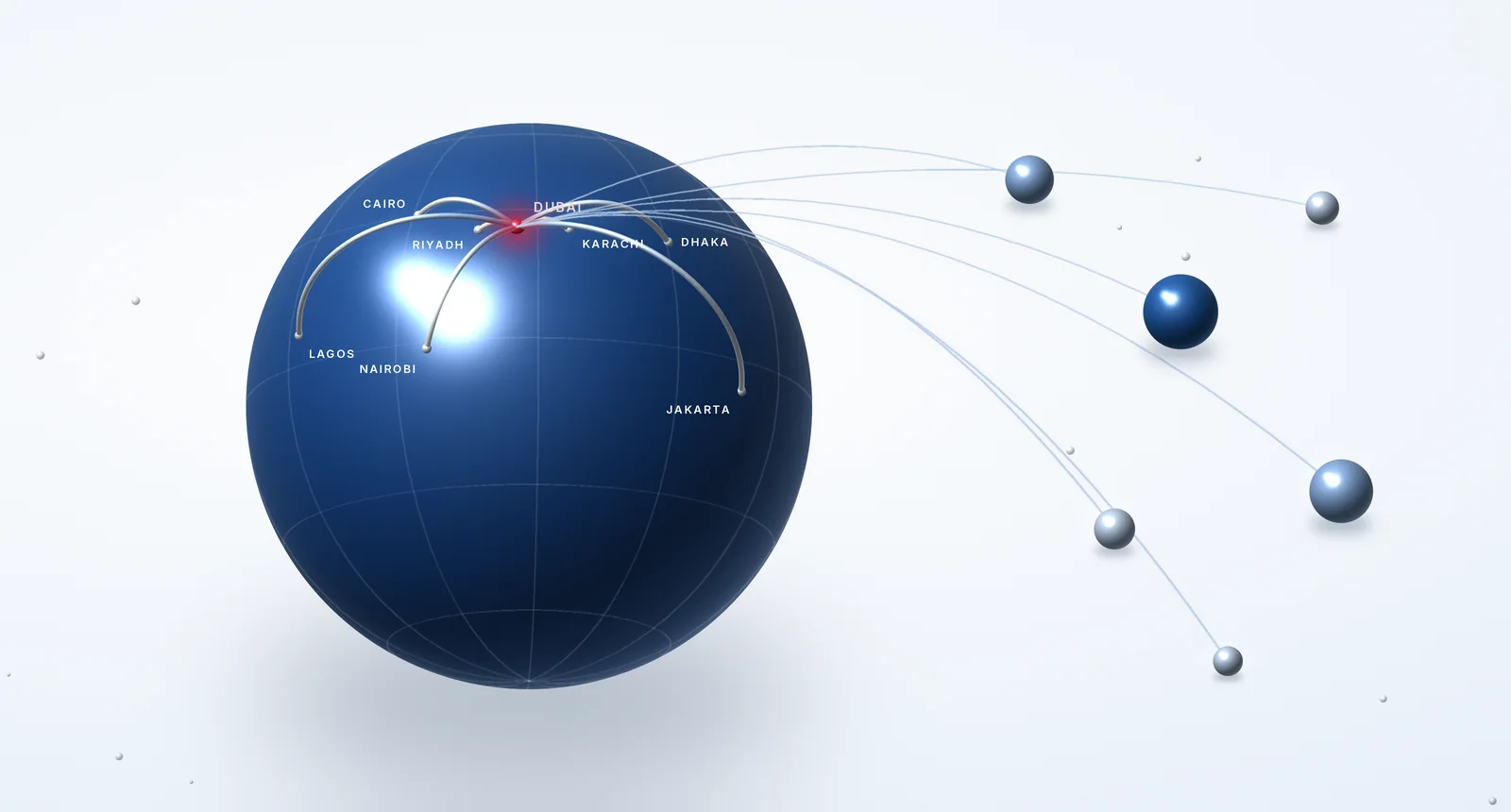 A deep blue globe centred on Dubai with lifted routes to Cairo, Riyadh, Nairobi, Karachi, Dhaka, Jakarta and Lagos, and further nodes reaching beyond the arc.